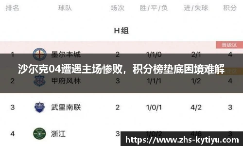 沙尔克04遭遇主场惨败，积分榜垫底困境难解
