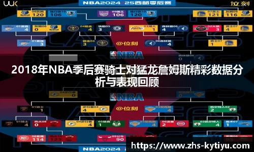 2018年NBA季后赛骑士对猛龙詹姆斯精彩数据分析与表现回顾